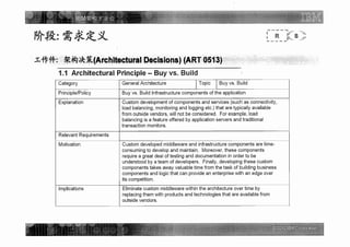 Ibm架构方法论 需求定义阶段
