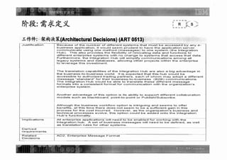 Ibm架构方法论 需求定义阶段