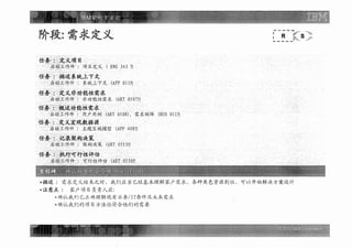 Ibm架构方法论 需求定义阶段