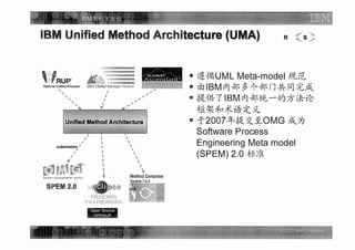Ibm架构方法论 需求定义阶段