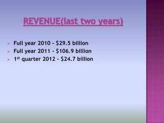    Full year 2010 - $29.5 billion
   Full year 2011 - $106.9 billion
   1st quarter 2012 - $24.7 billion
 