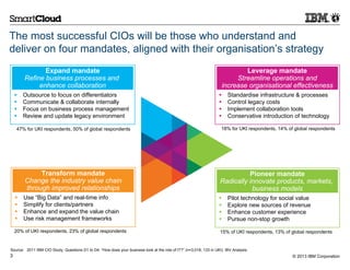 The most successful CIOs will be those who understand and
deliver on four mandates, aligned with their organisation’s strategy
               Expand mandate                                                                                                   Leverage mandate
        Refine business processes and                                                                                        Streamline operations and
             enhance collaboration                                                                                      increase organisational effectiveness
       Outsource to focus on differentiators                                                                           Standardise infrastructure & processes
       Communicate & collaborate internally                                                                            Control legacy costs
       Focus on business process management                                                                            Implement collaboration tools
       Review and update legacy environment                                                                            Conservative introduction of technology

    47% for UKI respondents, 50% of global respondents                                                               18% for UKI respondents, 14% of global respondents




             Transform mandate                                                                                                Pioneer mandate
        Change the industry value chain                                                                             Radically innovate products, markets,
        through improved relationships                                                                                         business models
       Use “Big Data” and real-time info                                                                               Pilot technology for social value
       Simplify for clients/partners                                                                                   Explore new sources of revenue
       Enhance and expand the value chain                                                                              Enhance customer experience
       Use risk management frameworks                                                                                  Pursue non-stop growth

    20% of UKI respondents, 23% of global respondents                                                               15% of UKI respondents, 13% of global respondents


Source: 2011 IBM CIO Study, Questions D1 to D4: “How does your business look at the role of IT?” (n=3,018, 133 in UKI): IBV Analysis
3                                                                                                                                                   © 2013 IBM Corporation
 
