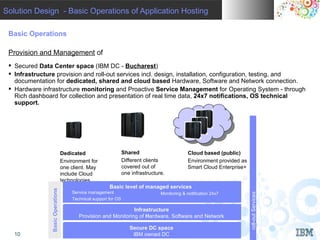 SolutionPvt. Ltd.
 IBM INDIA
           Design - Basic Operations of Application Hosting

 Basic Operations

 Provision and Management of
  Secured Data Center space (IBM DC - Bucharest)
  Infrastructure provision and roll-out services incl. design, installation, configuration, testing, and
   documentation for dedicated, shared and cloud based Hardware, Software and Network connection.
  Hardware infrastructure monitoring and Proactive Service Management for Operating System - through
   Rich dashboard for collection and presentation of real time data, 24x7 notifications, OS technical
   support.




                                   Dedicated                      Shared                         Cloud based (public)
                                   Environment for                Different clients              Environment provided as
                                   one client. May                covered out of                 Smart Cloud Enterprise+
                                   include Cloud                  one infrastructure.
                                   technologies.
                                                         Basic level of managed services
                Basic Operations




                                       Service management                          Monitoring & notification 24x7




                                                                                                                      roll-out Services
                                                                                                                       Infrastructure
                                       Technical support for OS

                                                                 Infrastructure
                                          Provision and Monitoring of Hardware, Software and Network

                                                                     Secure DC space
                                                                                                                                          © 2010 IBM Corporation
   10                                                                 IBM owned DC
 