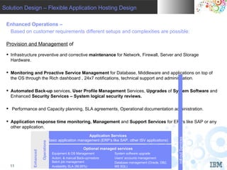 SolutionPvt. Ltd.
 IBM INDIA
           Design – Flexible Application Hosting Design

 Enhanced Operations –
  Based on customer requirements different setups and complexities are possible:

 Provision and Management of

  Infrastructure preventive and corrective maintenance for Network, Firewall, Server and Storage
   Hardware.

  Monitoring and Proactive Service Management for Database, Middleware and applications on top of
   the OS through the Rich dashboard , 24x7 notifications, technical support and administration.

  Automated Back-up services, User Profile Management Services, Upgrades of System Software and
   Enhanced Security Services – System logical security reviews.

  Performance and Capacity planning, SLA agreements, Operational documentation administration.

  Application response time monitoring, Management and Support Services for ERPs like SAP or any
   other application.
                                                             Application Services




                                                                                                                roll-out Services
                                      Basic application management (ERP’s like SAP, other ISV applications)




                                                                                                                 Infrastructure
                         Operations




                                                            Optional managed services
              Enhanced




                                        Equipment & OS Management           System software upgrade
                                        Autom. & manual Back-up/restore     Users' accounts management
                                        Batch job management                Database management (Oracle, DB2,
                                                                                                                                    © 2010 IBM Corporation
   11                                   Availability SLA (99,95%)           MS SQL)
 