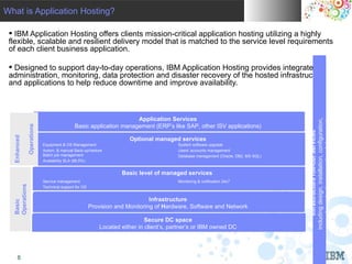 What is Pvt. Ltd.
           Application Hosting?
 IBM INDIA


  IBM Application Hosting offers clients mission-critical application hosting utilizing a highly
 flexible, scalable and resilient delivery model that is matched to the service level requirements
 of each client business application.

  Designed to support day-to-day operations, IBM Application Hosting provides integrated
 administration, monitoring, data protection and disaster recovery of the hosted infrastructure
 and applications to help reduce downtime and improve availability.



                                                                    Application Services




                                                                                                                                           acceptance testing, operational documents
                                                                                                                                          including design, installation, configuration,
                                             Basic application management (ERP’s like SAP, other ISV applications)
               Operations




                                                                                                                                                Infrastructure roll-out Services
  Enhanced




                                                                      Optional managed services
                            Equipment & OS Management                                    System software upgrade
                            Autom. & manual Back-up/restore                              Users' accounts management
                            Batch job management                                         Database management (Oracle, DB2, MS SQL)
                            Availability SLA (99,5%)


                                                                   Basic level of managed services
                            Service management                                           Monitoring & notification 24x7
  Operations




                            Technical support for OS


                                                                              Infrastructure
  Basic




                                                       Provision and Monitoring of Hardware, Software and Network

                                                                             Secure DC space
                                                           Located either in client’s, partner’s or IBM owned DC



                                                                                                                                     © 2010 IBM Corporation
      8
 