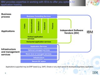 IBM provides expertise in working with ISVs to offer you options for
applicationLtd.
  IBM INDIA Pvt. hosting




Business
process                              Business Consulting Services




                                          Communications



                                                                Distribution


                                                                               Industrial



                                                                                            Finance
                           Public



Applications                                                                                          Independent Software
                                                                                                          Vendors (ISV)         IBM
                                      Vertical application
                                      services
                                    Horizontal application services

                                         Application Services
Infrastructure                        Optional managed services
and management
services                            Basic level of managed services

                                                           Infrastructure

                                                   Secure DC space


    Applications supported may be ERP based (e.g. SAP), Oracle or any client owned & developed proprietary application.


                                                                                                                             © 2010 IBM Corporation
   9
 