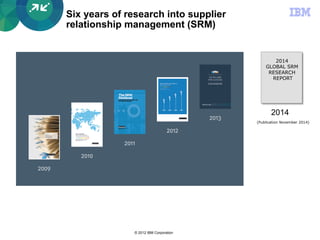 © 2012 IBM Corporation
Six years of research into supplier
relationship management (SRM)
2014
2014
GLOBAL SRM
RESEARCH
REPORT
(Publication November 2014)
 