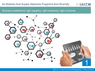 20/01/15 | Contract & Commercial Management | What Lies Ahead?
As Markets And Supply Networks Fragment And Diversify
From ‘rules and compliance’ to principles, capabilities and needs
1
Business enablement: right suppliers, right customers, right outcomes
 