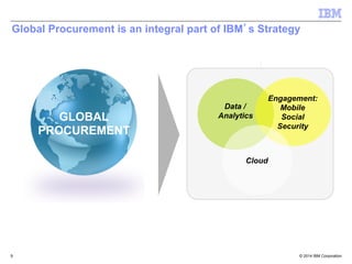 © 2014 IBM Corporation9
Global Procurement is an integral part of IBM’s Strategy
Deliver integration and
innovation to clients
Focus on open technologies
and high- value solutions
IBM Strategy 	

Data /
Analytics
Engagement:
Mobile
Social
Security
GLOBAL
PROCUREMENT
Cloud
 