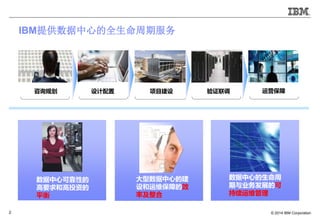 ? 2014 IBM Corporation2
ѯ滮  Ŀ ֤ Ӫ
ĿɿԵ
Ҫ͸Ͷʵ
ƽ
ĵĽ
άϵЧ
ʼ
ĵ
ҵչĿ
ά
IBMṩĵȫڷ
 