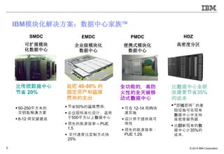 ? 2014 IBM Corporation5
IBMģ黯ļTM
SMDC
չģ

EMDC
˾ģ黯

PMDC
Яʽģ黯

HDZ
ܶȷ
ȴͳ
ʡ 20%
? 50-250ƽ׵
Կ׽
? 8-12 ܰװ
ӳ 40-50% 
̶ʲά
õ֧
? ʡ50%ά.
? ˾׼ƣ
500ƽ
? ȵԴЧ C PUE
1.5
? ٶȱȶƷʽ
25%
ȫܵģ߷
Եȫ
ʽ
?  12-14 ڿ
ʵʩ
? ṩ߿

? ȵԴЧʣ
PUE 1.29.
ȫ
ĽҪʡ35%
ĳɱ
?弴á Ļ
ʩ
֧
ܶȷ
? ȷе
35%
ɱ.
 