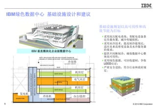 ? 2014 IBM Corporation8
IBMɫ ʩƺͽ


в
䶳 칫/
ȴ

IBM ֱģ黯˾
ʩ滮Ը߿Ժ͸
ЧΪĿ
? øѹϵͳ豸
زãٴģ
? ˮ似Чȣ
Ӧδܶ豸ˮ
Ҫ
? ṩ䣬ȷ
߿ԣ
? ɫԴɻսģȡ
LEED֤
? ܰȫҵ

 