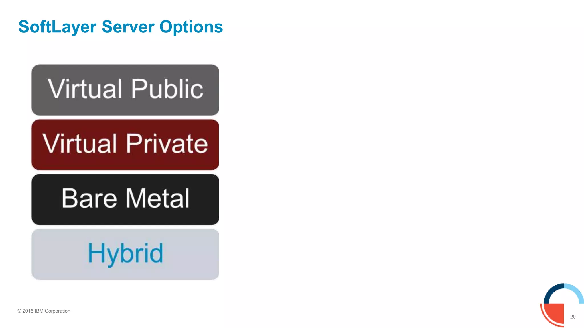 20
© 2015 IBM Corporation
SoftLayer Server Options
When to Use What?
 