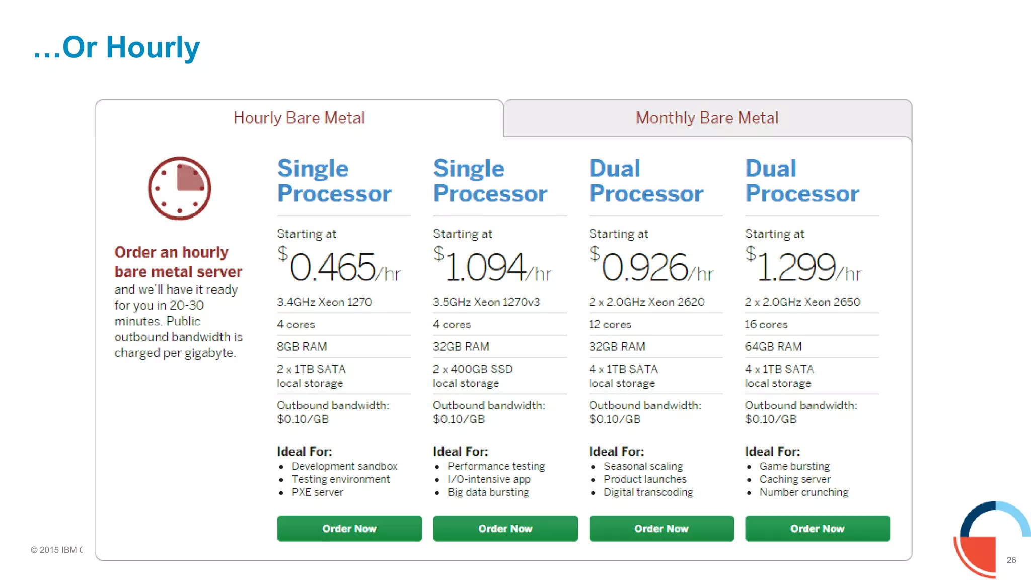 26
© 2015 IBM Corporation
…Or Hourly
 