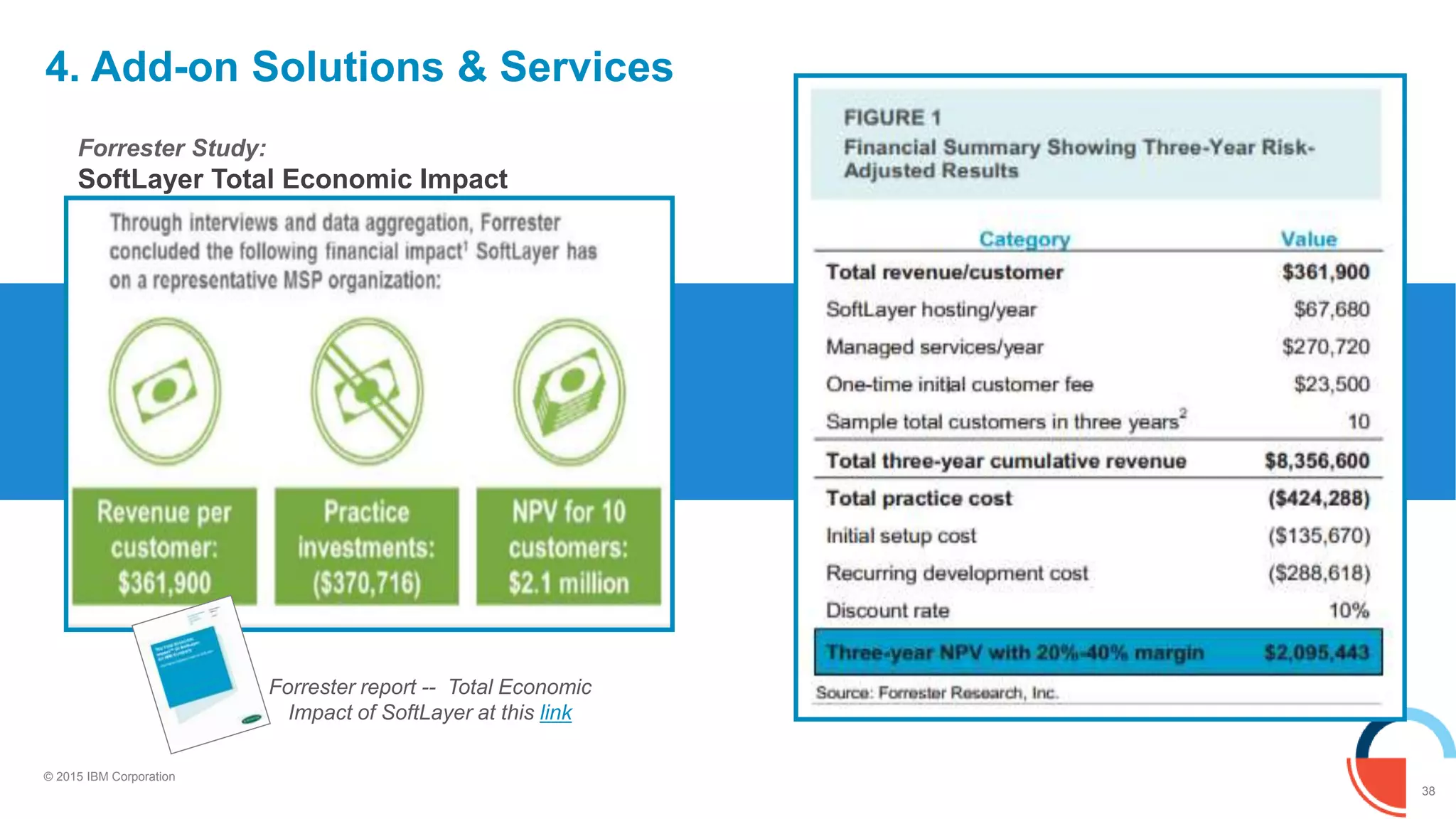 38
© 2015 IBM Corporation
4. Add-on Solutions & Services
Forrester report -- Total Economic
Impact of SoftLayer at this link
Forrester Study:
SoftLayer Total Economic Impact
 