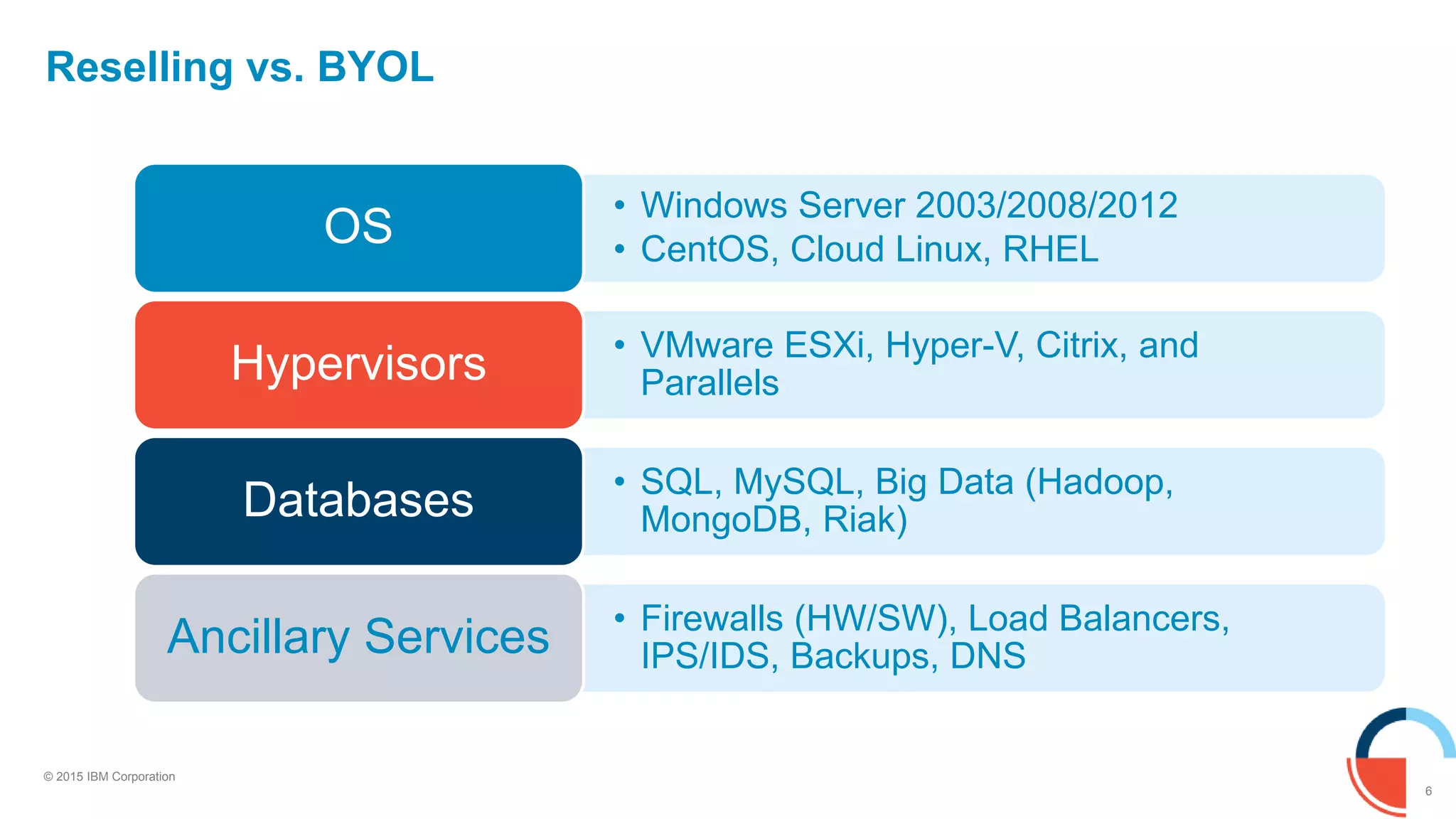 6
© 2015 IBM Corporation
Reselling vs. BYOL
• Windows Server 2003/2008/2012
• CentOS, Cloud Linux, RHEL
OS
• VMware ESXi, Hyper-V, Citrix, and
ParallelsHypervisors
• SQL, MySQL, Big Data (Hadoop,
MongoDB, Riak)Databases
• Firewalls (HW/SW), Load Balancers,
IPS/IDS, Backups, DNSAncillary Services
 