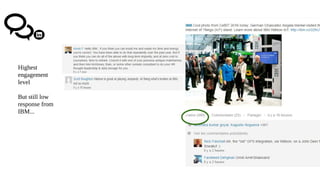 Highest
engagement
level
But still low
response from
IBM...
 