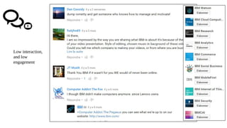 Low interaction,
and low
engagement
 