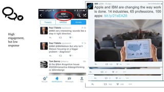 High
engagement,
but low
response
 