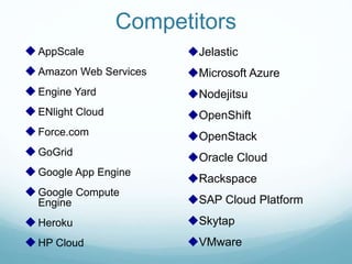 Competitors
AppScale
Amazon Web Services
Engine Yard
ENlight Cloud
Force.com
GoGrid
Google App Engine
Google Compute
Engine
Heroku
HP Cloud
Jelastic
Microsoft Azure
Nodejitsu
OpenShift
OpenStack
Oracle Cloud
Rackspace
SAP Cloud Platform
Skytap
VMware
 
