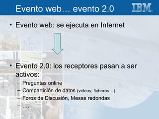 Evento web… evento 2.0 Evento web: se ejecuta en Internet Evento 2.0: los receptores pasan a ser activos: Preguntas online  Compartición de datos  (videos, ficheros…) Foros de Discusión, Mesas redondas … . 