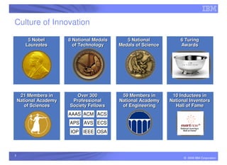 Culture of Innovation

        5 Nobel        8 National Medals      5 National           6 Turing
       Laureates         of Technology     Medals of Science       Awards




     21 Members in        Over 300          59 Members in       10 Inductees in
    National Academy    Professional       National Academy    National Inventors
       of Sciences     Society Fellows      of Engineering       Hall of Fame
                       AAAS ACM ACS
                       APS AVS ECS
                        IOP IEEE OSA




3
                                                                     © 2009 IBM Corporation
 