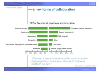 innovation: how?
                                            new forms of collaboration



                                   CEOs: Sources of new ideas and innovation

             Business partners                                                             Employees (general population)

                      Customers                                           Sales or service units

                                 Consultants                             R&D (internal)

                                 Competitors                     Other

Associations, trade groups, conference boards                   Think tanks

                                         Academia          Internet, blogs, bulletin boards

                           45%     35%    25%   15%   5%   5%      15%     25%     35%    45%



                                      “We have...today a lot more capability and innovation in
                                      the [competitive] marketplace...than we [could] try to
                                      create on our own.”
                                                                                                   IBM Institute for Business Value, CEO Study 2006


 6
                                                                                                                 © 2009 IBM Corporation
 
