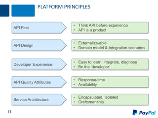 Paypal Platform: Evolving for simplicity and reach - IBM Silicon Valley ...