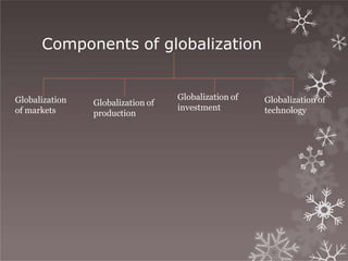 Components of globalization
Globalization
of markets
Globalization of
production
Globalization of
investment
Globalization of
technology
 