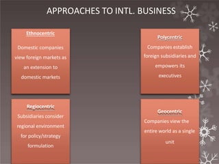 APPROACHES TO INTL. BUSINESS
Ethnocentric
Domestic companies
view foreign markets as
an extension to
domestic markets
Polycentric
Companies establish
foreign subsidiaries and
empowers its
executives
Regiocentric
Subsidiaries consider
regional environment
for policy/strategy
formulation
Geocentric
Companies view the
entire world as a single
unit
 