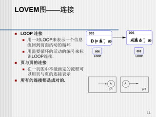 IBM来的流程图画法.ppt