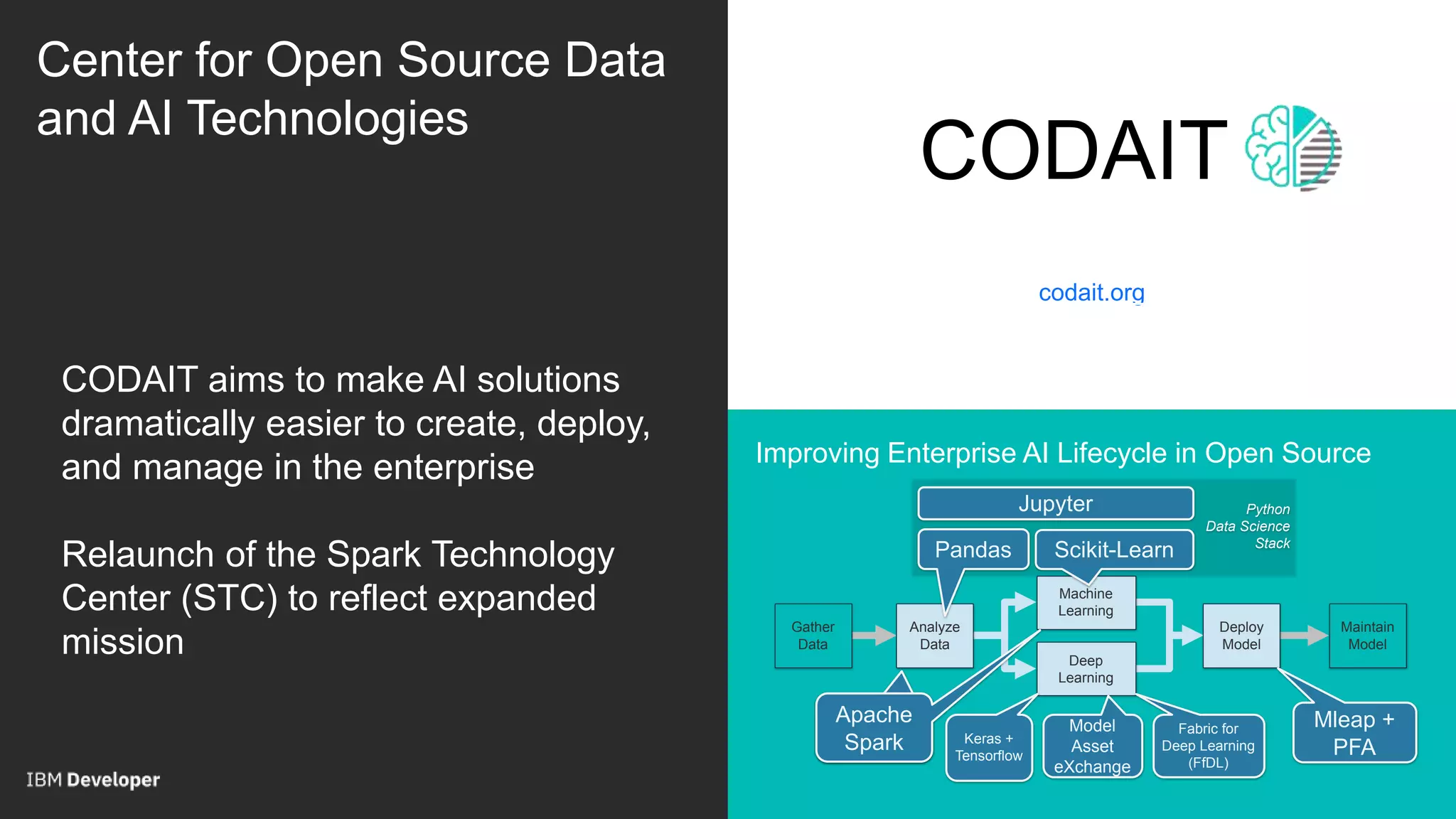 Center for Open Source Data
and AI Technologies
CODAIT
codait.org
DBG / Oct 4, 2018 / © 2018 IBM Corporation
CODAIT aims to make AI solutions
dramatically easier to create, deploy,
and manage in the enterprise
Relaunch of the Spark Technology
Center (STC) to reflect expanded
mission
Improving Enterprise AI Lifecycle in Open Source
Gather
Data
Analyze
Data
Machine
Learning
Deep
Learning
Deploy
Model
Maintain
Model
Python
Data Science
Stack
Fabric for
Deep Learning
(FfDL)
Mleap +
PFA
Scikit-LearnPandas
Apache
Spark
Apache
Spark
Jupyter
Model
Asset
eXchange
Keras +
Tensorflow
 