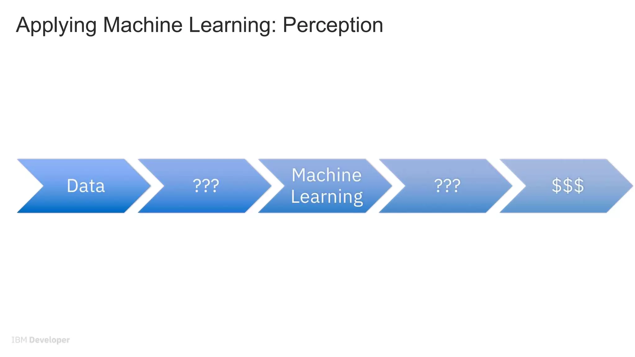 Applying Machine Learning: Perception
 