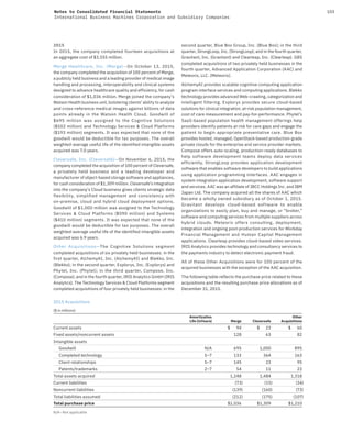 103Notes to Consolidated Financial Statements
International Business Machines Corporation and Subsidiary Companies
2015
In 2015, the company completed fourteen acquisitions at
an aggregate cost of $3,555 million.
Merge Healthcare, Inc. (Merge)—On October 13, 2015,
the company completed the acquisition of 100 percent of Merge,
a publicly held business and a leading provider of medical image
handling and processing, interoperability and clinical systems
designed to advance healthcare quality and efficiency, for cash
consideration of $1,036 million. Merge joined the company’s
Watson Health business unit, bolstering clients’ ability to analyze
and cross-reference medical images against billions of data
points already in the Watson Health Cloud. Goodwill of
$695 million was assigned to the Cognitive Solutions
($502 million) and Technology Services & Cloud Platforms
($193 million) segments. It was expected that none of the
goodwill would be deductible for tax purposes. The overall
weighted-average useful life of the identified intangible assets
acquired was 7.0 years.
Cleversafe, Inc. (Cleversafe)—On November 6, 2015, the
company completed the acquisition of 100 percent of Cleversafe,
a privately held business and a leading developer and
manufacturer of object-based storage software and appliances,
for cash consideration of $1,309 million. Cleversafe’s integration
into the company’s Cloud business gives clients strategic data
flexibility, simplified management and consistency with
on-premise, cloud and hybrid cloud deployment options.
Goodwill of $1,000 million was assigned to the Technology
Services & Cloud Platforms ($590 million) and Systems
($410 million) segments. It was expected that none of the
goodwill would be deductible for tax purposes. The overall
weighted-average useful life of the identified intangible assets
acquired was 6.9 years.
Other Acquisitions—The Cognitive Solutions segment
completed acquisitions of six privately held businesses: in the
first quarter, AlchemyAI, Inc. (AlchemyAI) and Blekko, Inc.
(Blekko); in the second quarter, Explorys, Inc. (Explorys) and
Phytel, Inc. (Phytel); in the third quarter, Compose, Inc.
(Compose); and in the fourth quarter, IRIS Analytics GmbH (IRIS
Analytics). The Technology Services & Cloud Platforms segment
completed acquisitions of four privately held businesses: in the
second quarter, Blue Box Group, Inc. (Blue Box); in the third
quarter, StrongLoop, Inc. (StrongLoop); and in the fourth quarter,
Gravitant, Inc. (Gravitant) and Clearleap, Inc. (Clearleap). GBS
completed acquisitions of two privately held businesses in the
fourth quarter, Advanced Application Corporation (AAC) and
Meteorix, LLC. (Meteorix).
AlchemyAI provides scalable cognitive computing application
program interface services and computing applications. Blekko
technology provides advanced Web-crawling, categorization and
intelligent filtering. Explorys provides secure cloud-based
solutions for clinical integration, at-risk population management,
cost of care measurement and pay-for-performance. Phytel’s
SaaS-based population health management offerings help
providers identify patients at risk for care gaps and engage the
patient to begin appropriate preventative care. Blue Box
provides hosted, managed, OpenStack-based production-grade
private clouds for the enterprise and service provider markets.
Compose offers auto-scaling, production-ready databases to
help software development teams deploy data services
efficiently. StrongLoop provides application development
software that enables software developers to build applications
using application programming interfaces. AAC engages in
system integration application development, software support
and services. AAC was an affiliate of JBCC Holdings Inc. and IBM
Japan Ltd. The company acquired all the shares of AAC which
became a wholly owned subsidiary as of October 1, 2015.
Gravitant develops cloud-based software to enable
organizations to easily plan, buy and manage, or “broker,”
software and computing services from multiple suppliers across
hybrid clouds. Meteorix offers consulting, deployment,
integration and ongoing post-production services for Workday
Financial Management and Human Capital Management
applications. Clearleap provides cloud-based video services.
IRIS Analytics provides technology and consultancy services to
the payments industry to detect electronic payment fraud.
All of these Other Acquisitions were for 100 percent of the
acquired businesses with the exception of the AAC acquisition.
The following table reflects the purchase price related to these
acquisitions and the resulting purchase price allocations as of
December 31, 2015.
2015 Acquisitions
($ in millions)
Amortization
Life (inYears) Merge Cleversafe
Other
Acquisitions
Current assets $ 94 $ 23 $ 60
Fixed assets/noncurrent assets 128 63 82
Intangible assets
Goodwill N/A 695 1,000 895
Completed technology 5–7 133 364 163
Client relationships 5–7 145 23 95
Patents/trademarks 2–7 54 11 23
Total assets acquired 1,248 1,484 1,318
Current liabilities (73) (15) (34)
Noncurrent liabilities (139) (160) (73)
Total liabilities assumed (212) (175) (107)
Total purchase price $1,036 $1,309 $1,210
N/A—Not applicable
 