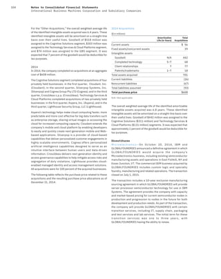 104 Notes to Consolidated Financial Statements
International Business Machines Corporation and Subsidiary Companies
For the “Other Acquisitions,” the overall weighted-average life
of the identified intangible assets acquired was 6.4 years. These
identified intangible assets will be amortized on a straight-line
basis over their useful lives. Goodwill of $518 million was
assigned to the Cognitive Solutions segment, $303 million was
assigned to the Technology Services & Cloud Platforms segment,
and $74 million was assigned to the GBS segment. It was
expected that 7 percent of the goodwill would be deductible for
tax purposes.
2014
In 2014, the company completed six acquisitions at an aggregate
cost of $608 million.
The Cognitive Solutions segment completed acquisitions of four
privately held businesses: in the first quarter, Cloudant, Inc.
(Cloudant); in the second quarter, Silverpop Systems, Inc.
(Silverpop) and Cognea Group Pty LTD (Cognea); and in the third
quarter, CrossIdeas s.p.a. (CrossIdeas). Technology Services &
Cloud Platforms completed acquisitions of two privately held
businesses: in the first quarter, Aspera, Inc. (Aspera); and in the
third quarter, Lighthouse Security Group, LLC (Lighthouse).
Aspera’s technology helps make cloud computing faster, more
predictable and more cost effective for big data transfers such
as enterprise storage, sharing virtual images or accessing the
cloud for increased computing capacity. Cloudant extends the
company’s mobile and cloud platform by enabling developers
to easily and quickly create next-generation mobile and Web-
based applications. Silverpop is a provider of cloud-based
capabilities that deliver personalized customer engagements in
highly scalable environments. Cognea offers personalized
artificial intelligence capabilities designed to serve as an
intuitive interface between human users and data-driven
information. CrossIdeas delivers next generation identity and
access governance capabilities to help mitigate access risks and
segregation of duty violations. Lighthouse provides cloud-
enabled managed identity and access management solutions.
All acquisitions were for 100 percent of the acquired businesses.
The following table reflects the purchase price related to these
acquisitions and the resulting purchase price allocations as of
December 31, 2014.
2014 Acquisitions
($ in millions)
Amortization
Life (in Years)
Total
Acquisitions
Current assets $ 56
Fixed assets/noncurrent assets 39
Intangible assets
Goodwill N/A 442
Completed technology 5–7 68
Client relationships 7 77
Patents/trademarks 1–7 18
Total assets acquired 701
Current liabilities (26)
Noncurrent liabilities (67)
Total liabilities assumed (93)
Total purchase price $608
N/A—Not applicable
The overall weighted-average life of the identified amortizable
intangible assets acquired was 6.8 years. These identified
intangible assets will be amortized on a straight-line basis over
their useful lives. Goodwill of $442 million was assigned to the
Cognitive Solutions ($311 million) and Technology Services &
Cloud Platforms ($131 million) segments. It was expected that
approximately 1 percent of the goodwill would be deductible for
tax purposes.
Divestitures
Microelectronics— On October  20, 2014, IBM and
GLOBALFOUNDRIES announced a definitive agreement in which
GLOBALFOUNDRIES would acquire the company’s
Microelectronics business, including existing semiconductor
manufacturing assets and operations in East Fishkill, NY and
Essex Junction, VT. The commercial OEM business acquired by
GLOBALFOUNDRIES includes custom logic and specialty
foundry, manufacturing and related operations. The transaction
closed on July 1, 2015.
The transaction includes a 10-year exclusive manufacturing
sourcing agreement in which GLOBALFOUNDRIES will provide
server processor semiconductor technology for use in IBM
Systems. The agreement provides the company with capacity
and market-based pricing for current semiconductor nodes in
production and progression to nodes in the future for both
development and production needs. As part of the transaction,
the company will provide GLOBALFOUNDRIES with certain
transition services, including IT, supply chain, packaging
and test services and lab services. The initial term for these
transition services was one to three years, with
GLOBALFOUNDRIES having the ability to renew.
 