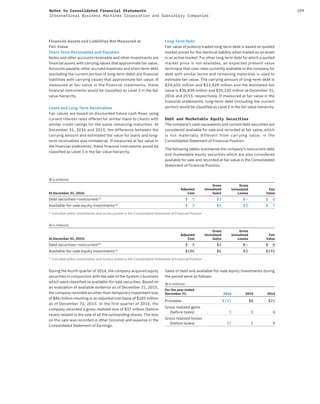 109Notes to Consolidated Financial Statements
International Business Machines Corporation and Subsidiary Companies
Financial Assets and Liabilities Not Measured at
Fair Value
Short-Term Receivables and Payables
Notes and other accounts receivable and other investments are
financial assets with carrying values that approximate fair value.
Accounts payable, other accrued expenses and short-term debt
(excluding the current portion of long-term debt) are financial
liabilities with carrying values that approximate fair value. If
measured at fair value in the financial statements, these
financial instruments would be classified as Level 3 in the fair
value hierarchy.
Loans and Long-Term Receivables
Fair values are based on discounted future cash flows using
current interest rates offered for similar loans to clients with
similar credit ratings for the same remaining maturities. At
December 31, 2016 and 2015, the difference between the
carrying amount and estimated fair value for loans and long-
term receivables was immaterial. If measured at fair value in
the financial statements, these financial instruments would be
classified as Level 3 in the fair value hierarchy.
Long-Term Debt
Fair value of publicly traded long-term debt is based on quoted
market prices for the identical liability when traded as an asset
in an active market. For other long-term debt for which a quoted
market price is not available, an expected present value
technique that uses rates currently available to the company for
debt with similar terms and remaining maturities is used to
estimate fair value. The carrying amount of long-term debt is
$34,655 million and $33,428 million and the estimated fair
value is $36,838 million and $35,220 million at December 31,
2016 and 2015, respectively. If measured at fair value in the
financial statements, long-term debt (including the current
portion) would be classified as Level 2 in the fair value hierarchy.
Debt and Marketable Equity Securities
The company’s cash equivalents and current debt securities are
considered available for sale and recorded at fair value, which
is not materially different from carrying value, in the
Consolidated Statement of Financial Position.
The following tables summarize the company’s noncurrent debt
and marketable equity securities which are also considered
available for sale and recorded at fair value in the Consolidated
Statement of Financial Position.
($ in millions)
At December 31, 2016:
Adjusted
Cost
Gross
Unrealized
Gains
Gross
Unrealized
Losses
Fair
Value
Debt securities—noncurrent(1)
$ 5 $3 $— $ 8
Available-for-sale equity investments(1)
$ 3 $5 $0 $ 7
(1)
Included within investments and sundry assets in the Consolidated Statement of Financial Position
($ in millions)
At December 31, 2015:
Adjusted
Cost
Gross
Unrealized
Gains
Gross
Unrealized
Losses
Fair
Value
Debt securities—noncurrent(1)
$ 5 $3 $— $ 8
Available-for-sale equity investments(1)
$186 $6 $0 $192
(1)
Included within investments and sundry assets in the Consolidated Statement of Financial Position
During the fourth quarter of 2014, the company acquired equity
securities in conjunction with the sale of the System x business
which were classified as available-for-sale securities. Based on
an evaluation of available evidence as of December 31, 2015,
the company recorded an other-than-temporary impairment loss
of $86 million resulting in an adjusted cost basis of $185 million
as of December 31, 2015. In the first quarter of 2016, the
company recorded a gross realized loss of $37 million (before
taxes) related to the sale of all the outstanding shares. The loss
on this sale was recorded in other (income) and expense in the
Consolidated Statement of Earnings.
Sales of debt and available-for-sale equity investments during
the period were as follows:
($ in millions)
For the year ended
December 31: 2016 2015 2014
Proceeds $151 $8 $21
Gross realized gains
(before taxes) 3 1 0
Gross realized losses
(before taxes) 37 1 5
 