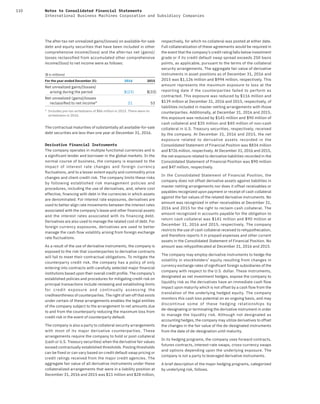 110 Notes to Consolidated Financial Statements
International Business Machines Corporation and Subsidiary Companies
The after-tax net unrealized gains/(losses) on available-for-sale
debt and equity securities that have been included in other
comprehensive income/(loss) and the after-tax net (gains)/
losses reclassified from accumulated other comprehensive
income/(loss) to net income were as follows:
($ in millions)
For the year ended December 31: 2016 2015
Net unrealized gains/(losses)
arising during the period $(23) $(33)
Net unrealized (gains)/losses
reclassiﬁed to net income* 21 53
* Includes pre-tax writedowns of $86 million in 2015. There were no
writedowns in 2016.
The contractual maturities of substantially all available-for-sale
debt securities are less than one year at December 31, 2016.
Derivative Financial Instruments
The company operates in multiple functional currencies and is
a significant lender and borrower in the global markets. In the
normal course of business, the company is exposed to the
impact of interest rate changes and foreign currency
fluctuations, and to a lesser extent equity and commodity price
changes and client credit risk. The company limits these risks
by following established risk management policies and
procedures, including the use of derivatives, and, where cost
effective, financing with debt in the currencies in which assets
are denominated. For interest rate exposures, derivatives are
used to better align rate movements between the interest rates
associated with the company’s lease and other financial assets
and the interest rates associated with its financing debt.
Derivatives are also used to manage the related cost of debt. For
foreign currency exposures, derivatives are used to better
manage the cash flow volatility arising from foreign exchange
rate fluctuations.
As a result of the use of derivative instruments, the company is
exposed to the risk that counterparties to derivative contracts
will fail to meet their contractual obligations. To mitigate the
counterparty credit risk, the company has a policy of only
entering into contracts with carefully selected major financial
institutions based upon their overall credit profile. The company’s
established policies and procedures for mitigating credit risk on
principal transactions include reviewing and establishing limits
for credit exposure and continually assessing the
creditworthiness of counterparties. The right of set-off that exists
under certain of these arrangements enables the legal entities
of the company subject to the arrangement to net amounts due
to and from the counterparty reducing the maximum loss from
credit risk in the event of counterparty default.
The company is also a party to collateral security arrangements
with most of its major derivative counterparties. These
arrangements require the company to hold or post collateral
(cash or U.S. Treasury securities) when the derivative fair values
exceed contractually established thresholds. Posting thresholds
can be fixed or can vary based on credit default swap pricing or
credit ratings received from the major credit agencies. The
aggregate fair value of all derivative instruments under these
collateralized arrangements that were in a liability position at
December 31, 2016 and 2015 was $11 million and $28 million,
respectively, for which no collateral was posted at either date.
Full collateralization of these agreements would be required in
the event that the company’s credit rating falls below investment
grade or if its credit default swap spread exceeds 250 basis
points, as applicable, pursuant to the terms of the collateral
security arrangements. The aggregate fair value of derivative
instruments in asset positions as of December 31, 2016 and
2015 was $1,126 million and $994 million, respectively. This
amount represents the maximum exposure to loss at the
reporting date if the counterparties failed to perform as
contracted. This exposure was reduced by $116 million and
$139 million at December 31, 2016 and 2015, respectively, of
liabilities included in master netting arrangements with those
counterparties. Additionally, at December 31, 2016 and 2015,
this exposure was reduced by $141 million and $90 million of
cash collateral and $35 million and $40 million of non-cash
collateral in U.S. Treasury securities, respectively, received
by the company. At December 31, 2016 and 2015, the net
exposure related to derivative assets recorded in the
Consolidated Statement of Financial Position was $834 million
and $726 million, respectively. At December 31, 2016 and 2015,
the net exposure related to derivative liabilities recorded in the
Consolidated Statement of Financial Position was $90 million
and $47 million, respectively.
In the Consolidated Statement of Financial Position, the
company does not offset derivative assets against liabilities in
master netting arrangements nor does it offset receivables or
payables recognized upon payment or receipt of cash collateral
against the fair values of the related derivative instruments. No
amount was recognized in other receivables at December 31,
2016 and 2015 for the right to reclaim cash collateral. The
amount recognized in accounts payable for the obligation to
return cash collateral was $141 million and $90 million at
December 31, 2016 and 2015, respectively. The company
restricts the use of cash collateral received to rehypothecation,
and therefore reports it in prepaid expenses and other current
assets in the Consolidated Statement of Financial Position. No
amount was rehypothecated at December 31, 2016 and 2015.
The company may employ derivative instruments to hedge the
volatility in stockholders’ equity resulting from changes in
currency exchange rates of significant foreign subsidiaries of the
company with respect to the U.S. dollar. These instruments,
designated as net investment hedges, expose the company to
liquidity risk as the derivatives have an immediate cash flow
impact upon maturity which is not offset by a cash flow from the
translation of the underlying hedged equity. The company
monitors this cash loss potential on an ongoing basis, and may
discontinue some of these hedging relationships by
de-designating or terminating the derivative instrument in order
to manage the liquidity risk. Although not designated as
accounting hedges, the company may utilize derivatives to offset
the changes in the fair value of the de-designated instruments
from the date of de-designation until maturity.
In its hedging programs, the company uses forward contracts,
futures contracts, interest-rate swaps, cross-currency swaps
and options depending upon the underlying exposure. The
company is not a party to leveraged derivative instruments.
A brief description of the major hedging programs, categorized
by underlying risk, follows.
 