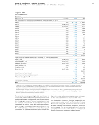 121Notes to Consolidated Financial Statements
International Business Machines Corporation and Subsidiary Companies
Long-Term Debt
Pre-Swap Borrowing
($ in millions)
At December 31: Maturities 2016 2015
U.S. dollar notes and debentures (average interest rate at December 31, 2016):
3.98% 2017 $ 5,104 $ 9,351
3.21% 2018–2019 8,856 7,591
1.84% 2020–2021 4,941 3,717
2.35% 2022 1,901 1,900
3.38% 2023 1,500 1,500
3.63% 2024 2,000 2,000
7.00% 2025 600 600
3.45% 2026 1,350 —
6.22% 2027 469 469
6.50% 2028 313 313
5.88% 2032 600 600
8.00% 2038 83 83
5.60% 2039 745 745
4.00% 2042 1,107 1,107
7.00% 2045 27 27
4.70% 2046 650 —
7.13% 2096 316 316
30,563 30,319
Other currencies (average interest rate at December 31, 2016, in parentheses):
Euros (1.6%) 2019–2028 7,122 4,892
Pound sterling (2.7%) 2020–2022 1,296 1,555
Japanese yen (0.9%) 2017–2026 1,576 1,180
Swiss francs (6.3%) 2020 7 9
Canadian (2.2%) 2017 373 360
Other (11.0%) 2017–2020 208 506
41,145 38,820
Less: net unamortized discount 839 838
Less: net unamortized debt issuance costs 82 74
Add: fair value adjustment* 669 790
40,893 38,699
Less: current maturities 6,239 5,271
Total $34,655 $33,428
* The portion of the company’s fixed-rate debt obligations that is hedged is reflected in the Consolidated Statement of Financial Position as an
amount equal to the sum of the debt’s carrying value plus a fair value adjustment representing changes in the fair value of the hedged debt
obligations attributable to movements in benchmark interest rates.
There are no debt securities issued and outstanding by IBM International Group Capital LLC, which is an indirect, 100 percent owned finance
subsidiary of International Business Machines Corporation, the parent. Any debt securities issued by IBM International Group Capital LLC,
would be fully and unconditionally guaranteed by the parent.
The company’s indenture governing its debt securities and its
various credit facilities each contain significant covenants which
obligate the company to promptly pay principal and interest,
limit the aggregate amount of secured indebtedness and sale
and leaseback transactions to 10 percent of the company’s
consolidated net tangible assets, and restrict the company’s
ability to merge or consolidate unless certain conditions are met.
The credit facilities also include a covenant on the company’s
consolidated net interest expense ratio, which cannot be less
than 2.20 to 1.0, as well as a cross default provision with respect
to other defaulted indebtedness of at least $500 million.
The company is in compliance with all of its significant debt
covenants and provides periodic certifications to its lenders.
The failure to comply with its debt covenants could constitute
an event of default with respect to the debt to which such
provisions apply. If certain events of default were to occur, the
principal and interest on the debt to which such event of default
applied would become immediately due and payable.
 