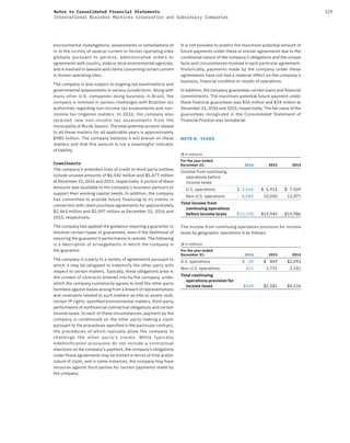 129Notes to Consolidated Financial Statements
International Business Machines Corporation and Subsidiary Companies
environmental investigations, assessments or remediations at
or in the vicinity of several current or former operating sites
globally pursuant to permits, administrative orders or
agreements with country, state or local environmental agencies,
and is involved in lawsuits and claims concerning certain current
or former operating sites.
The company is also subject to ongoing tax examinations and
governmental assessments in various jurisdictions. Along with
many other U.S. companies doing business in Brazil, the
company is involved in various challenges with Brazilian tax
authorities regarding non-income tax assessments and non-
income tax litigation matters. In 2016, the company also
received new non-income tax assessments from the
municipality of Rio de Janeiro. The total potential amount related
to all these matters for all applicable years is approximately
$980 million. The company believes it will prevail on these
matters and that this amount is not a meaningful indicator
of liability.
Commitments
The company’s extended lines of credit to third-party entities
include unused amounts of $6,542 million and $5,477 million
at December 31, 2016 and 2015, respectively. A portion of these
amounts was available to the company’s business partners to
support their working capital needs. In addition, the company
has committed to provide future financing to its clients in
connection with client purchase agreements for approximately
$2,463 million and $2,097 million at December 31, 2016 and
2015, respectively.
The company has applied the guidance requiring a guarantor to
disclose certain types of guarantees, even if the likelihood of
requiring the guarantor’s performance is remote. The following
is a description of arrangements in which the company is
the guarantor.
The company is a party to a variety of agreements pursuant to
which it may be obligated to indemnify the other party with
respect to certain matters. Typically, these obligations arise in
the context of contracts entered into by the company, under
which the company customarily agrees to hold the other party
harmless against losses arising from a breach of representations
and covenants related to such matters as title to assets sold,
certain IP rights, specified environmental matters, third-party
performance of nonfinancial contractual obligations and certain
income taxes. In each of these circumstances, payment by the
company is conditioned on the other party making a claim
pursuant to the procedures specified in the particular contract,
the procedures of which typically allow the company to
challenge the other party’s claims. While typically
indemnification provisions do not include a contractual
maximum on the company’s payment, the company’s obligations
under these agreements may be limited in terms of time and/or
nature of claim, and in some instances, the company may have
recourse against third parties for certain payments made by
the company.
It is not possible to predict the maximum potential amount of
future payments under these or similar agreements due to the
conditional nature of the company’s obligations and the unique
facts and circumstances involved in each particular agreement.
Historically, payments made by the company under these
agreements have not had a material effect on the company’s
business, financial condition or results of operations.
In addition, the company guarantees certain loans and financial
commitments. The maximum potential future payment under
these financial guarantees was $34 million and $34 million at
December 31, 2016 and 2015, respectively. The fair value of the
guarantees recognized in the Consolidated Statement of
Financial Position was immaterial.
NOTE N. TAXES
($ in millions)
For the year ended
December 31: 2016 2015 2014
Income from continuing
operations before
income taxes
U.S. operations $ 3,650 $ 5,915 $ 7,509
Non-U.S. operations 8,680 10,030 12,477
Total income from
continuing operations
before income taxes $12,330 $15,945 $19,986
The income from continuing operations provision for income
taxes by geographic operations is as follows:
($ in millions)
For the year ended
December 31: 2016 2015 2014
U.S. operations $ 38 $ 849 $2,093
Non-U.S. operations 411 1,732 2,141
Total continuing
operations provision for
income taxes $449 $2,581 $4,234
 