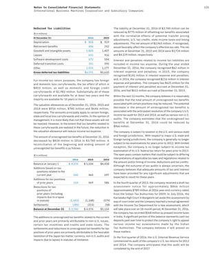 131Notes to Consolidated Financial Statements
International Business Machines Corporation and Subsidiary Companies
Deferred Tax Liabilities
($ in millions)
At December 31: 2016 2015
Depreciation $ 856 $ 919
Retirement beneﬁts 406 252
Goodwill and intangible assets 1,800 1,407
Leases 651 916
Software development costs 672 554
Deferred transition costs 351 395
Other 1,455 1,177
Gross deferred tax liabilities $6,191 $5,620
For income tax return purposes, the company has foreign
and domestic loss carryforwards, the tax effect of which is
$855 million, as well as domestic and foreign credit
carryforwards of $1,982 million. Substantially all of these
carryforwards are available for at least two years and the
majority are available for 10 years or more.
The valuation allowances as of December 31, 2016, 2015 and
2014 were $916 million, $740 million and $646 million,
respectively. The amounts principally apply to certain foreign,
state and local loss carryforwards and credits. In the opinion of
management, it is more likely than not that these assets will not
be realized. However, to the extent that tax benefits related to
these carryforwards are realized in the future, the reduction in
the valuation allowance will reduce income tax expense.
The amount of unrecognized tax benefits at December 31, 2016
decreased by $834 million in 2016 to $3,740 million. A
reconciliation of the beginning and ending amount of
unrecognized tax benefits is as follows:
($ in millions)
2016 2015 2014
Balance at January 1 $ 4,574 $ 5,104 $4,458
Additions based on tax
positions related to the
current year 560 464 697
Additions for tax positions
of prior years 334 569 586
Reductions for tax
positions of
prior years (including
impacts due to a lapse
in statute) (1,443) (1,348) (579)
Settlements (285) (215) (58)
Balance at December 31 $ 3,740 $ 4,574 $5,104
The additions to unrecognized tax benefits related to the current
and prior years are primarily attributable to non-U.S. issues,
certain tax incentives and credits and state issues. The
settlements and reductions to unrecognized tax benefits for tax
positions of prior years are primarily attributable to the favorable
resolution of the Japan tax matter, currency, non-U.S. audits and
impacts due to lapses in statutes of limitation.
The liability at December 31, 2016 of $3,740 million can be
reduced by $775 million of offsetting tax benefits associated
with the correlative effects of potential transfer pricing
adjustments, U.S. tax credits, state income taxes and timing
adjustments. The net amount of $2,965 million, if recognized,
would favorably affect the company’s effective tax rate. The net
amounts at December 31, 2015 and 2014 were $3,724 million
and $4,229 million, respectively.
Interest and penalties related to income tax liabilities are
included in income tax expense. During the year ended
December 31, 2016, the company recognized $62 million in
interest expense and penalties; in 2015, the company
recognized $141 million in interest expense and penalties;
and, in 2014, the company recognized $216 million in interest
expense and penalties. The company has $625 million for the
payment of interest and penalties accrued at December 31,
2016, and had $613 million accrued at December 31, 2015.
Within the next 12 months, the company believes it is reasonably
possible that the total amount of unrecognized tax benefits
associated with certain positions may be reduced. The potential
decrease in the amount of unrecognized tax benefits is
associated with the anticipated resolution of the company’s U.S.
income tax audit for 2013 and 2014, as well as various non-U.S.
audits. The company estimates that the unrecognized tax
benefits at December 31, 2016 could be reduced by
$966 million.
The company is subject to taxation in the U.S. and various state
and foreign jurisdictions. With respect to major U.S. state and
foreign taxing jurisdictions, the company is generally no longer
subject to tax examinations for years prior to 2012. With limited
exception, the company is no longer subject to income tax
examination of its U.S. federal tax return for years prior to 2013.
The open years contain matters that could be subject to differing
interpretations of applicable tax laws and regulations related to
the amount and/or timing of income, deductions and tax credits.
Although the outcome of tax audits is always uncertain, the
company believes that adequate amounts of tax and interest
have been provided for any significant adjustments that are
expected to result for these years.
In the fourth quarter of 2013, the company received a draft tax
assessment notice for approximately $866 million
(approximately $789 million at 2016 year-end currency rates)
from the Indian Tax Authorities for 2009. In July 2016, the
Karnataka High Court in Bangalore set aside this assessment by
way of court order and the company reached a mutual agreement
with the Income Tax Department for a new assessment, which
will take place over an 18-month period. At December 31, 2016,
the company has recorded $568 million as prepaid income taxes
in India. A significant portion of this balance represents cash tax
deposits paid over time to protect the company’s right to appeal
various income tax assessments made by the Indian
Tax Authorities. The company believes it will prevail on
these matters.
In the first quarter of 2016, the U.S. Internal Revenue Service
commenced its audit of the company’s U.S. tax returns for 2013
and 2014. The company anticipates that this audit will be
completed by the end of 2017.
 