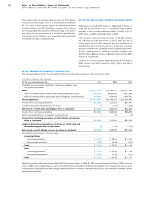 132 Notes to Consolidated Financial Statements
International Business Machines Corporation and Subsidiary Companies
The company has not provided deferred taxes on $71.4 billion
of undistributed earnings of non-U.S. subsidiaries at December
31, 2016, as it is the company’s policy to indefinitely reinvest
these earnings in non-U.S. operations. However, the company
periodically repatriates a portion of these earnings to the extent
that it does not incur an additional U.S. tax liability. Quantification
of the deferred tax liability, if any, associated with indefinitely
reinvested earnings is not practicable.
NOTE O. RESEARCH, DEVELOPMENT AND ENGINEERING
RD&E expense was $5,751 million in 2016, $5,247 million in
2015 and $5,437 million in 2014. In addition, RD&E expense
included in discontinued operations was $1 million in 2016,
$197 million in 2015 and $368 million in 2014.
The company incurred total expense of $5,421 million,
$5,178 million and $5,595 million in 2016, 2015 and 2014,
respectively, for scientific research and the application of
scientific advances to the development of new and improved
products and their uses, as well as services and their application.
Within these amounts, software-related expense was
$3,470 million, $3,064 million and $3,064 million in 2016, 2015
and 2014, respectively.
Expense for product-related engineering was $332 million,
$267  million and $211  million in 2016, 2015 and 2014,
respectively.
NOTE P. EARNINGS PER SHARE OF COMMON STOCK
The following table presents the computation of basic and diluted earnings per share of common stock.
($ in millions except per share amounts)
For the year ended December 31: 2016 2015 2014
Weighted-average number of shares on which earnings per share
calculations are based
Basic 955,422,530 978,744,523 1,004,272,584
Add—incremental shares under stock-based compensation plans 2,416,940 3,037,001 4,332,155
Add—incremental shares associated with contingently issuable shares 874,626 918,744 1,395,741
Assuming dilution 958,714,097 982,700,267 1,010,000,480
Income from continuing operations $11,881 $13,364 $15,751
Loss from discontinued operations, net of tax (9) (174) (3,729)
Net income on which basic earnings per share is calculated $11,872 $13,190 $12,022
Income from continuing operations $11,881 $13,364 $15,751
Net income applicable to contingently issuable shares 0 (1) (3)
Income from continuing operations on which diluted earnings per
share is calculated $11,881 $13,363 $15,749
Loss from discontinued operations, net of tax, on which basic and
diluted earnings per share is calculated (9) (174) (3,729)
Net income on which diluted earnings per share is calculated $11,872 $13,189 $12,020
Earnings/(loss) per share of common stock
Assuming dilution
Continuing operations $ 12.39 $ 13.60 $ 15.59
Discontinued operations (0.01) (0.18) (3.69)
Total $ 12.38 $ 13.42 $ 11.90
Basic
Continuing operations $ 12.44 $ 13.66 $ 15.68
Discontinued operations (0.01) (0.18) (3.71)
Total $ 12.43 $ 13.48 $ 11.97
Weighted-average stock options to purchase 405,552 common shares in 2016, 41,380 common shares in 2015 and 17,420 common
shares in 2014 were outstanding, but were not included in the computation of diluted earnings per share because the exercise price
of the options was greater than the average market price of the common shares for the full year, and therefore, the effect would
have been antidilutive.
 
