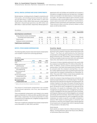 133Notes to Consolidated Financial Statements
International Business Machines Corporation and Subsidiary Companies
NOTE Q. RENTAL EXPENSE AND LEASE COMMITMENTS
Rental expense, including amounts charged to inventories and
fixed assets, and excluding amounts previously reserved,
was $1,508 million in 2016, $1,474 million in 2015 and
$1,592 million in 2014. Within these amounts, rental expense
reflected in discontinued operations was $29 million and
$95 million, in 2015 and 2014, respectively. Rental expense in
agreements with rent holidays and scheduled rent increases is
recorded on a straight-line basis over the lease term. Contingent
rentals are included in the determination of rental expense as
accruable. The table below depicts gross minimum rental
commitments under noncancelable leases, amounts related to
vacant space associated with workforce transformation,
sublease income commitments and capital lease commitments.
These amounts reflect activities primarily related to office
space, as well as data centers.
($ in millions)
2017 2018 2019 2020 2021 Beyond 2021
Operating lease commitments
Gross minimum rental commitments
(including vacant space below) $1,414 $1,328 $1,218 $1,016 $796 $1,111
Vacant space $ 42 $ 29 $ 20 $ 15 $ 11 $ 9
Sublease income commitments $ 12 $ 8 $ 6 $ 3 $ — $ —
Capital lease commitments $ 1 $ 2 $ 2 $ 2 $ — $ —
NOTE R. STOCK-BASED COMPENSATION
The following table presents total stock-based compensation
cost included in income from continuing operations.
($ in millions)
For the year ended
December 31: 2016 2015 2014
Cost $ 88 $ 100 $ 121
Selling, general and
administrative 401 322 350
Research, development
and engineering 55 51 54
Other (income) and
expense* — (6) (13)
Pre-tax stock-based
compensation cost 544 468 512
Income tax beneﬁts (179) (156) (174)
Net stock-based
compensation cost $ 364 $ 312 $ 338
* Reflects the one-time effects related to divestitures
The amount of stock-based compensation cost included
in discontinued operations, net of tax, was immaterial in
all periods.
Total unrecognized compensation cost related to non-vested
awards at December 31, 2016 and 2015 was $934 million and
$871 million, respectively. The amount at December 31, 2016
is expected to be recognized over a weighted-average period of
approximately 2.6 years.
There was no significant capitalized stock-based compensation
cost at December 31, 2016, 2015, and 2014.
Incentive Awards
Stock-based incentive awards are provided to employees under
the terms of the company’s long-term performance plans (the
“Plans”). The Plans are administered by the Executive
Compensation and Management Resources Committee of the
Board of Directors (the “Committee”). Awards available under
the Plans principally include restricted stock units, performance
share units, stock options or any combination thereof.
The amount of shares originally authorized to be issued under
the company’s existing Plans was 273 million at December 31,
2016. In addition, certain incentive awards granted under
previous plans, if and when those awards were canceled, could
be reissued under the company’s existing Plans. As such,
66.2 million additional shares were considered authorized to be
issued under the company’s existing Plans as of December 31,
2016. There were 106.7 million unused shares available to be
granted under the Plans as of December 31, 2016.
Under the company’s long-standing practices and policies, all
awards are approved prior to or on the date of grant. The awards
approval process specifies the individual receiving the grant, the
number of options or the value of the award, the exercise price
or formula for determining the exercise price and the date of
grant. All awards for senior management are approved by the
Committee. All awards for employees other than senior
management are approved by senior management pursuant to
a series of delegations that were approved by the Committee,
and the grants made pursuant to these delegations are reviewed
periodically with the Committee. Awards that are given as part
of annual total compensation for senior management and other
employees are made on specific cycle dates scheduled in
advance. With respect to awards given in connection with
promotions or new hires, the company’s policy requires approval
of such awards prior to the grant date, which is typically the date
of the promotion or the date of hire.
Stock Awards
Stock awards are made in the form of Restricted Stock Units
(RSUs), including Retention Restricted Stock Units (RRSUs),
or Performance Share Units (PSUs).
 