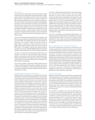 143Notes to Consolidated Financial Statements
International Business Machines Corporation and Subsidiary Companies
Discount Rate
The discount rate assumptions used for retirement-related
benefit plans accounting reflect the yields available on high-
quality, fixed-income debt instruments at the measurement
date. For the U.S. and certain non-U.S. countries, a portfolio of
high-quality corporate bonds is used to construct a yield curve.
The cash flows from the company’s expected benefit obligation
payments are then matched to the yield curve to derive the
discount rates. In other non-U.S. countries, where the markets
for high-quality long-term bonds are not generally as well
developed, a portfolio of long-term government bonds is used
as a base, to which a credit spread is added to simulate
corporate bond yields at these maturities in the jurisdiction of
each plan, as the benchmark for developing the respective
discount rates.
For the U.S. defined benefit pension plans, the changes in the
discount rate assumptions impacted the net periodic (income)/
cost and the PBO. The changes in the discount rate assumptions
resulted in an increase in 2016 net periodic income of
$103 million, a decrease in 2015 net periodic income of
$286 million and an increase in 2014 net periodic income of
$275 million. The changes in the discount rate assumptions
resulted in an increase in the PBO of $998 million and a decrease
of $1,621 million at December 31, 2016 and 2015, respectively.
For the U.S. nonpension postretirement benefit plans, the
changes in the discount rate assumptions had no material
impact on net periodic cost for the years ended December 31,
2016, 2015 and 2014, and resulted in an increase in the APBO
of $33 million and a decrease of $109 million at December 31,
2016 and 2015, respectively.
For all of the company’s retirement-related benefit plans, the
change in the discount rate assumptions resulted in an increase
in the benefit obligation of approximately $4.8  billion at
December 31, 2016 and a decrease of approximately $2.4 billion
at December 31, 2015.
Expected Long-Term Returns on Plan Assets
Expected returns on plan assets, a component of net periodic
(income)/cost, represent the expected long-term returns on plan
assets based on the calculated market-related value of plan
assets. Expected long-term returns on plan assets take into
account long-term expectations for future returns and the
investment policies and strategies as described on page 144.
These rates of return are developed by the company and are
tested for reasonableness against historical returns. The use of
expected long-term returns on plan assets may result in
recognized pension income that is greater or less than the actual
returns of those plan assets in any given year. Over time,
however, the expected long-term returns are designed to
approximate the actual long-term returns, and therefore result
in a pattern of income and cost recognition that more closely
matches the pattern of the services provided by the employees.
Differences between actual and expected returns are recognized
as a component of net loss or gain in AOCI, which is amortized
as a component of net periodic (income)/cost over the service
lives or life expectancy of the plan participants, depending on
the plan, provided such amounts exceed certain thresholds
provided by accounting standards. The market-related value of
plan assets recognizes changes in the fair value of plan assets
systematically over a five-year period in the expected return on
plan assets line in net periodic (income)/cost.
For the U.S. defined benefit pension plan, the expected long-
term rate of return on plan assets for the years ended
December  31, 2016, 2015 and 2014 was 7.0  percent,
7.5 percent and 8 percent, respectively. The change in the rate
in 2016 resulted in a decrease in 2016 net periodic income of
$268 million. For the year ended December 31, 2015, the
change in the rate resulted in a decrease in net periodic income
of $264 million. There was no impact on net periodic income for
the year ended December 31, 2014 as the rate was flat at
8 percent compared to the prior year. For 2017, the projected
long-term rate of return on plan assets is 5.75 percent. The 125
basis point year-to-year decline is primarily driven by a change
in investment strategy.
For the U.S. nonpension postretirement benefit plans, the
company maintains a highly liquid trust fund balance to ensure
timely payments are made. As a result, for the years ended
December 31, 2016, 2015 and 2014, the expected long-term
return on plan assets and the actual return on those assets were
not material.
Rate of Compensation Increases and Mortality Rate
The rate of compensation increases is determined by the
company, based upon its long-term plans for such increases.
The rate of compensation increase is not applicable to the U.S.
defined benefit pension plans as benefit accruals ceased
December  31, 2007 for all participants. Mortality rate
assumptions are based on life expectancy and death rates for
different types of participants. Mortality rates are periodically
updated based on actual experience. In the U.S., the Society of
Actuaries released new mortality tables in 2014 and updated
them in 2015 and 2016. The company utilized these tables in
its plan remeasurements at December 31, 2016 and 2015. For
the U.S. retirement-related plans, the change in mortality
assumptions resulted in a decrease to the plan benefit
obligations of $0.6 billion and a decrease of $0.7 billion at
December 31, 2016 and 2015, respectively.
Interest Crediting Rate
Benefits for certain participants in the PPP are calculated using
a cash balance formula. An assumption underlying this formula
is an interest crediting rate, which impacts both net periodic
(income)/cost and the PBO. This assumption provides a basis
for projecting the expected interest rate that participants will
earn on the benefits that they are expected to receive in the
following year and is based on the average from August to
October of the one-year U.S. Treasury Constant Maturity yield
plus one percent.
For the PPP, the change in the interest crediting rate to
1.3 percent for the year ended December 31, 2016 from
1.1 percent for the year ended December 31, 2015 resulted in
a decrease in 2016 net periodic income of $7 million. The
interest crediting rate of 1.1  percent for the year ended
December 31, 2015, was unchanged from December 31, 2014
and therefore, had no impact on the decrease in 2015 net
periodic income. The change in the interest crediting rate to
1.1 percent for the year ended December 31, 2014, from
1.2 percent for the year ended December 31, 2013, resulted
in an increase in 2014 net periodic income of $8 million.
 