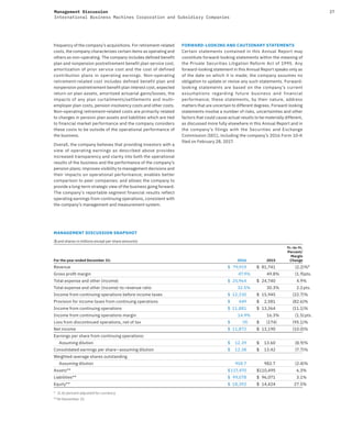 27Management Discussion
International Business Machines Corporation and Subsidiary Companies
frequency of the company’s acquisitions. For retirement-related
costs, the company characterizes certain items as operating and
others as non-operating. The company includes defined benefit
plan and nonpension postretirement benefit plan service cost,
amortization of prior service cost and the cost of defined
contribution plans in operating earnings. Non-operating
retirement-related cost includes defined benefit plan and
nonpension postretirement benefit plan interest cost, expected
return on plan assets, amortized actuarial gains/losses, the
impacts of any plan curtailments/settlements and multi-
employer plan costs, pension insolvency costs and other costs.
Non-operating retirement-related costs are primarily related
to changes in pension plan assets and liabilities which are tied
to financial market performance and the company considers
these costs to be outside of the operational performance of
the business.
Overall, the company believes that providing investors with a
view of operating earnings as described above provides
increased transparency and clarity into both the operational
results of the business and the performance of the company’s
pension plans; improves visibility to management decisions and
their impacts on operational performance; enables better
comparison to peer companies; and allows the company to
provide a long-term strategic view of the business going forward.
The company’s reportable segment financial results reflect
operating earnings from continuing operations, consistent with
the company’s management and measurement system.
FORWARD-LOOKING AND CAUTIONARY STATEMENTS
Certain statements contained in this Annual Report may
constitute forward-looking statements within the meaning of
the Private Securities Litigation Reform Act of 1995. Any
forward-looking statement in this Annual Report speaks only as
of the date on which it is made; the company assumes no
obligation to update or revise any such statements. Forward-
looking statements are based on the company’s current
assumptions regarding future business and financial
performance; these statements, by their nature, address
matters that are uncertain to different degrees. Forward-looking
statements involve a number of risks, uncertainties and other
factors that could cause actual results to be materially different,
as discussed more fully elsewhere in this Annual Report and in
the company’s filings with the Securities and Exchange
Commission (SEC), including the company’s 2016 Form 10-K
filed on February 28, 2017.
MANAGEMENT DISCUSSION SNAPSHOT
($ and shares in millions except per share amounts)
For the year ended December 31: 2016 2015
Yr.-to-Yr.
Percent/
Margin
Change
Revenue $ 79,919 $ 81,741 (2.2)%*
Gross proﬁt margin 47.9% 49.8% (1.9)pts.
Total expense and other (income) $ 25,964 $ 24,740 4.9%
Total expense and other (income)-to-revenue ratio 32.5% 30.3% 2.2pts.
Income from continuing operations before income taxes $ 12,330 $ 15,945 (22.7)%
Provision for income taxes from continuing operations $ 449 $ 2,581 (82.6)%
Income from continuing operations $ 11,881 $ 13,364 (11.1)%
Income from continuing operations margin 14.9% 16.3% (1.5)pts.
Loss from discontinued operations, net of tax $ (9) $ (174) (95.1)%
Net income $ 11,872 $ 13,190 (10.0)%
Earnings per share from continuing operations:
Assuming dilution $ 12.39 $ 13.60 (8.9)%
Consolidated earnings per share—assuming dilution $ 12.38 $ 13.42 (7.7)%
Weighted-average shares outstanding
Assuming dilution 958.7 982.7 (2.4)%
Assets** $117,470 $110,495 6.3%
Liabilities** $ 99,078 $ 96,071 3.1%
Equity** $ 18,392 $ 14,424 27.5%
* (1.6) percent adjusted for currency
**At December 31
 