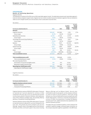 36 Management Discussion
International Business Machines Corporation and Subsidiary Companies
YEAR IN REVIEW
Results of Continuing Operations
Segment Details
The following is an analysis of the 2016 versus 2015 reportable segment results. The table below presents each reportable segment’s
external revenue and gross margin results. Segment pre-tax income includes transactions between segments that are intended to
reflect an arm’s-length transfer price and excludes certain unallocated corporate items.
($ in millions)
For the year ended December 31: 2016 2015
Yr.-to-Yr.
Percent/
Margin
Change
Yr.-to-Yr.
Percent
Change
Adjusted for
Currency
Revenue
Cognitive Solutions $18,187 $ 17,841 1.9% 2.7%
Gross margin 81.9% 85.1% (3.3)pts.
Global Business Services 16,700 17,166 (2.7)% (2.5)%
Gross margin 27.0% 28.2% (1.2)pts.
Technology Services & Cloud Platforms 35,337 35,142 0.6% 1.4%
Gross margin 41.9% 42.7% (0.8)pts.
Systems 7,714 9,547 (19.2)% (18.9)%
Gross margin 55.7% 55.8% (0.1)pts.
Global Financing 1,692 1,840 (8.0)% (6.9)%
Gross margin 38.7% 45.6% (6.9)pts.
Other 289 206 40.4% 41.3%
Gross margin (293.9)% (253.0)% (41.0)pts.
Total consolidated revenue $ 79,919 $ 81,741 (2.2)% (1.6)%
Total consolidated gross proﬁt $38,294 $ 40,684 (5.9)%
Total consolidated gross margin 47.9% 49.8% (1.9)pts.
Non-operating adjustments
Amortization of acquired intangible assets 494 373 32.6%
Retirement-related costs/(income) 316 469 (32.7)%
Operating (non-GAAP) gross proﬁt $ 39,104 $ 41,526 (5.8)%
Operating (non-GAAP) gross margin 48.9% 50.8% (1.9)pts.
Cognitive Solutions
($ in millions)
For the year ended December 31: 2016 2015
Yr.-to-Yr.
Percent
Change
Yr.-to-Yr.
Percent
Change
Adjusted for
Currency
Cognitive Solutions external revenue $18,187 $ 17,841 1.9% 2.7%
Solutions Software $12,589 $ 12,021 4.7% 5.5%
Transaction Processing Software 5,598 5,819 (3.8) (3.1)
Cognitive Solutions revenue of $18,187 million grew 1.9 percent
as reported and 3 percent adjusted for currency in 2016
compared to the prior year. On an as reported and constant
currency basis, growth in Solutions Software, which addresses
many of the company’s strategic areas, was partially offset by
declines in Transaction Processing Software.
Solutions Software revenue of $12,589 million grew 4.7 percent
as reported (6 percent adjusted for currency) compared to the
prior year. This growth was led by analytics and security
offerings. Analytics, which is the largest portion of the Solutions
Software portfolio, continued to grow in key areas including
Watson offerings such as Watson Health. Security also
contributed to year-to-year growth, as the company continues
to invest to build its security platform. There was strong
Software-as-a-Service (SaaS) performance during the year with
double-digit growth in revenue as reported and adjusted for
currency. In 2016, five acquisitions, including The Weather
Company and Truven, added substantial new capabilities to the
Solutions Software portfolio.
Throughout the year, the Watson platform, which underpins the
company’s cognitive strategy, continued to gain momentum, as
the company expanded cognitive capabilities in the IBM Cloud.
 