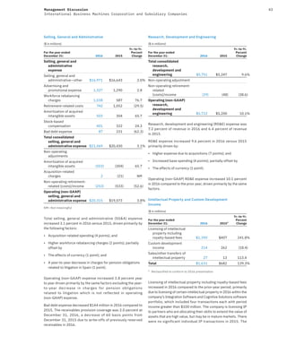 43Management Discussion
International Business Machines Corporation and Subsidiary Companies
Selling, General and Administrative
($ in millions)
For the year ended
December 31: 2016 2015
Yr.-to-Yr.
Percent
Change
Selling, general and
administrative
expense
Selling, general and
administrative—other $16,971 $16,643 2.0%
Advertising and
promotional expense 1,327 1,290 2.8
Workforce rebalancing
charges 1,038 587 76.7
Retirement-related costs 742 1,052 (29.5)
Amortization of acquired
intangible assets 503 304 65.7
Stock-based
compensation 401 322 24.3
Bad debt expense 87 231 (62.3)
Total consolidated
selling, general and
administrative expense $21,069 $20,430 3.1%
Non-operating
adjustments
Amortization of acquired
intangible assets (503) (304) 65.7
Acquisition-related
charges 2 (21) NM
Non-operating retirement-
related (costs)/income (253) (533) (52.6)
Operating (non-GAAP)
selling, general and
administrative expense $20,315 $19,573 3.8%
NM—Not meaningful
Total selling, general and administrative (SG&A) expense
increased 3.1 percent in 2016 versus 2015, driven primarily by
the following factors:
• Acquisition-related spending (4 points); and
• Higher workforce rebalancing charges (2 points); partially
offset by
• The effects of currency (1 point); and
• A year-to-year decrease in charges for pension obligations
related to litigation in Spain (1 point).
Operating (non-GAAP) expense increased 3.8 percent year
to year driven primarily by the same factors excluding the year-
to-year decrease in charges for pension obligations
related to litigation which is not reflected in operating
(non-GAAP) expense.
Bad debt expense decreased $144 million in 2016 compared to
2015. The receivables provision coverage was 2.0 percent at
December 31, 2016, a decrease of 60 basis points from
December 31, 2015 due to write-offs of previously reserved
receivables in 2016.
Research, Development and Engineering
($ in millions)
For the year ended
December 31: 2016 2015
Yr.-to-Yr.
Percent
Change
Total consolidated
research,
development and
engineering $5,751 $5,247 9.6%
Non-operating adjustment
Non-operating retirement-
related
(costs)/income (29) (48) (38.6)
Operating (non-GAAP)
research,
development and
engineering $5,722 $5,200 10.1%
Research, development and engineering (RD&E) expense was
7.2 percent of revenue in 2016 and 6.4 percent of revenue
in 2015.
RD&E expense increased 9.6 percent in 2016 versus 2015
primarily driven by:
• Higher expense due to acquisitions (7 points); and
• Increased base spending (4 points); partially offset by
• The effects of currency (1 point).
Operating (non-GAAP) RD&E expense increased 10.1 percent
in 2016 compared to the prior year, driven primarily by the same
factors.
Intellectual Property and Custom Development
Income
($ in millions)
For the year ended
December 31: 2016 2015*
Yr.-to-Yr.
Percent
Change
Licensing of intellectual
property including
royalty-based fees $1,390 $407 241.8%
Custom development
income 214 262 (18.4)
Sales/other transfers of
intellectual property 27 13 113.4
Total $1,631 $682 139.3%
* Reclassified to conform to 2016 presentation
Licensing of intellectual property including royalty-based fees
increased in 2016 compared to the prior-year period, primarily
due to licensing of certain intellectual property in 2016 within the
company’s Integration Software and Cognitive Solutions software
portfolio, which included four transactions each with period
income greater than $100 million. The company is licensing IP
to partners who are allocating their skills to extend the value of
assets that are high value, but may be in mature markets. There
were no significant individual IP transactions in 2015. The
 
