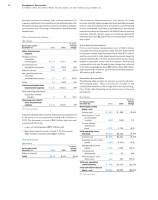 44 Management Discussion
International Business Machines Corporation and Subsidiary Companies
timing and amount of licensing, sales or other transfers of IP
may vary significantly from period to period depending upon the
timing of licensing agreements, economic conditions, industry
consolidation and the timing of new patents and know-how
development.
Other (Income) and Expense
($ in millions)
For the year ended
December 31: 2016 2015
Yr.-to-Yr.
Percent
Change
Other (income) and
expense
Foreign currency
transaction
losses/(gains) $ (116) $ 414 NM
(Gains)/losses on
derivative instruments 260 (853) NM
Interest income (108) (72) 49.1%
Net (gains)/losses from
securities
and investment assets 23 47 (50.5)
Other 85 (260) NM
Total consolidated other
(income) and expense $ 145 $(724) NM
Non-operating adjustment
Acquisition-related
charges (7) (5) 35.2
Operating (non-GAAP)
other (income) and
expense $ 138 $(729) NM
NM—Not meaningful
Total consolidated other (income) and expense was expense of
$145 million in 2016 compared to income of $724 million in
2015. The decrease in income of $869 million year over year
was primarily driven by:
• Lower net exchange gains ($593 million); and
• Real estate capacity charges related to the first-quarter
2016 workforce transformation ($291 million).
Interest Expense
($ in millions)
For the year ended
December 31: 2016 2015
Yr.-to-Yr.
Percent
Change
Interest expense
Total $630 $468 34.4%
The increase in interest expense in 2016 versus 2015 was
primarily driven by higher average debt levels and higher average
interest rates. Interest expense is presented in cost of financing
in the Consolidated Statement of Earnings only if the related
external borrowings are to support the Global Financing external
business. Overall interest expense (excluding capitalized
interest) in 2016 was $1,206 million, an increase of $197 million
year to year.
Stock-Based Compensation
Pre-tax stock-based compensation cost of $544  million
increased $76 million compared to 2015. This was due primarily
to increases related to performance share units ($72 million)
and the conversion of stock-based awards previously issued by
acquired entities ($15 million); partially offset by decreases
related to restricted stock units ($15 million). Stock-based
compensation cost, and the year-to-year change, was reflected
in the following categories: Cost: $88 million, down $13 million;
SG&A expense: $401 million, up $78 million and RD&E expense:
$55 million, up $5 million.
Retirement-Related Plans
The following table provides the total pre-tax cost for all retire-
ment-related plans. These amounts are included in the
Consolidated Statement of Earnings within the caption (e.g.,
Cost, SG&A, RD&E) relating to the job function of the plan
participants.
($ in millions)
For the year ended
December 31: 2016 2015
Yr.-to-Yr.
Percent
Change
Retirement-related
plans—cost
Service cost $ 443 $ 484 (8.6)%
Amortization of prior
service costs/
(credits) (107) (100) 7.0
Cost of deﬁned
contribution
plans 1,070 1,138 (6.0)
Total operating costs/
(income) $1,405 $1,522 (7.7)%
Interest cost $3,300 $3,316 (0.5)%
Expected return on plan
assets (5,563) (5,879) (5.4)
Recognized actuarial
losses 2,751 3,283 (16.2)
Curtailments/
settlements (16) 36 NM
Multi-employer plan/
other costs 126 293 (57.0)
Total non-operating
costs/(income) $ 598 $1,050 (43.0)%
Total retirement-related
plans—cost $2,003 $2,572 (22.1)%
NM—Not meaningful
 
