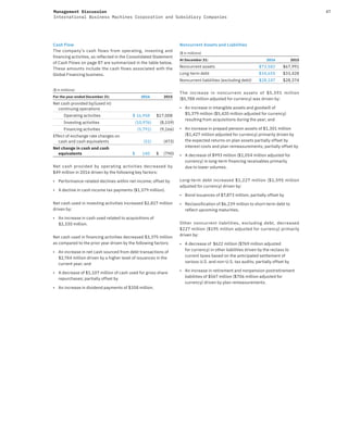 47Management Discussion
International Business Machines Corporation and Subsidiary Companies
Cash Flow
The company’s cash flows from operating, investing and
financing activities, as reflected in the Consolidated Statement
of Cash Flows on page 87 are summarized in the table below.
These amounts include the cash flows associated with the
Global Financing business.
($ in millions)
For the year ended December 31: 2016 2015
Net cash provided by/(used in)
continuing operations
Operating activities $ 16,958 $17,008
Investing activities (10,976) (8,159)
Financing activities (5,791) (9,166)
Effect of exchange rate changes on
cash and cash equivalents (51) (473)
Net change in cash and cash
equivalents $ 140 $ (790)
Net cash provided by operating activities decreased by
$49 million in 2016 driven by the following key factors:
• Performance-related declines within net income; offset by
• A decline in cash income tax payments ($1,579 million).
Net cash used in investing activities increased $2,817 million
driven by:
• An increase in cash used related to acquisitions of
$2,330 million.
Net cash used in financing activities decreased $3,375 million
as compared to the prior year driven by the following factors:
• An increase in net cash sourced from debt transactions of
$2,744 million driven by a higher level of issuances in the
current year; and
• A decrease of $1,107 million of cash used for gross share
repurchases; partially offset by
• An increase in dividend payments of $358 million.
Noncurrent Assets and Liabilities
($ in millions)
At December 31: 2016 2015
Noncurrent assets $73,582 $67,991
Long-term debt $34,655 $33,428
Noncurrent liabilities (excluding debt) $28,147 $28,374
The increase in noncurrent assets of $5,591 million
($5,788 million adjusted for currency) was driven by:
• An increase in intangible assets and goodwill of
$5,379 million ($5,420 million adjusted for currency)
resulting from acquisitions during the year; and
• An increase in prepaid pension assets of $1,301 million
($1,427 million adjusted for currency) primarily driven by
the expected returns on plan assets partially offset by
interest costs and plan remeasurements; partially offset by
• A decrease of $993 million ($1,054 million adjusted for
currency) in long-term financing receivables primarily
due to lower volumes.
Long-term debt increased $1,227 million ($1,595 million
adjusted for currency) driven by:
• Bond issuances of $7,873 million; partially offset by
• Reclassification of $6,239 million to short-term debt to
reflect upcoming maturities.
Other noncurrent liabilities, excluding debt, decreased
$227 million ($195 million adjusted for currency) primarily
driven by:
• A decrease of $622 million ($769 million adjusted
for currency) in other liabilities driven by the reclass to
current taxes based on the anticipated settlement of
various U.S. and non-U.S. tax audits; partially offset by
• An increase in retirement and nonpension postretirement
liabilities of $567 million ($706 million adjusted for
currency) driven by plan remeasurements.
 