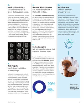 032016 Annual Report
2.
Medical Researchers
can speed discovery of
genes that cause diseases.
3.
Radiologists
can ﬁnd secrets hidden
in every image.
5.
Endocrinologists
will help people manage their
diabetes between visits.
4.
Hospital Administrators
can improve the health of
the health system.
6.
Veterinarians
can now be expert
on every breed.
The Central New York Care Collaborative
(CNYCC) is working with Watson Health to
create one of the ﬁrst regional cognitive
population health platforms in the United
States. It will connect 2,000 care providers
in Upstate New York, integrating clinical,
social and behavioral data to produce
holistic views of patients—helping doctors
and clinicians make more-informed
decisions and promote healthier behavior.
CNYCC’s goal is value-based care that
reduces emergency room visits and
avoidable hospital stays by 25 percent over
ﬁve years—improving health while lowering
Medicaid costs.
Medical doctors treat one species:
humans. Veterinarians may treat dozens
of species and an even greater number
of cat and dog breeds. And their patients
can’t describe their symptoms. That’s
why IBM has worked with vets to build an
online tool that uses Watson. It can scan
hundreds of thousands of pages of med-
ical resources, helping vets customize
treatment options, stay current with best
practices and identify medical differences
among even very similar breeds.
↑
Watson can help
veterinarians treat
hundreds of dog
and cat breeds with
more conﬁdence.
Amyotrophic lateral sclerosis, or ALS (also
known as Lou Gehrig’s disease), has no
effective treatment and typically kills within
ﬁve years. Barrow Neurological Institute
researchers employed Watson for Drug
Discovery to study nearly 1,500 genes in
the human genome, and found ﬁve that
had never before been associated with ALS.
Researchers say that such a discovery,
which took months with Watson, would
have previously taken years and gives them
a much clearer idea of what to target for
therapy when developing new drugs.
Radiologists review dozens of medical
images for every patient they see—often
hundreds in a day. Watson never gets
eyestrain or momentarily distracted, and
has been trained by researchers to rapidly
analyze huge numbers of images and rank
them for potential anomalies. Radiologists
can then focus on the ones that matter
and apply their expertise more quickly.
Watson can also retrieve similar images
from other cases for comparison to help
doctors conﬁrm or reﬁne their diagnoses.
People with diabetes will beneﬁt from an
app called Sugar.IQ that draws data from
physician-prescribed Medtronic devices.
The app connects to cognitive analysis
in the IBM Cloud to reveal patterns and
personalized insights, helping users better
understand in real time how their behaviors
affect glucose levels. With Watson, a future
version is expected to incorporate features
that in tests have predicted hypoglycemic
incidents within a 2- to 3-hour window with
nearly 90 percent accuracy.
Accuracy
predicting
hypoglycemic
incidents
90%
 