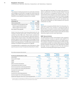 48 Management Discussion
International Business Machines Corporation and Subsidiary Companies
Debt
The company’s funding requirements are continually monitored
and strategies are executed to manage the overall asset and
liability profile. Additionally, the company maintains sufficient
flexibility to access global funding sources as needed.
($ in millions)
At December 31: 2016 2015
Total company debt $ 42,169 $ 39,890
Total Global Financing segment debt $ 27,859 $ 27,205
Debt to support external clients 24,034 23,934
Debt to support internal clients 3,825 3,271
Non-Global Financing debt 14,309 12,684
Global Financing provides financing predominantly for the
company’s external client assets, as well as for assets under
contract by other IBM units. These assets, primarily for
Technology Services & Cloud Platforms, generate long-term,
stable revenue streams similar to the Global Financing asset
portfolio. Based on their attributes, these Technology Services
& Cloud Platforms assets are leveraged with the balance of the
Global Financing asset base. The debt analysis above is further
detailed in the Global Financing section on page 80.
Consolidated debt-to-capitalization ratio at December 31, 2016
was 69.6 percent versus 73.4 percent at December 31, 2015.
Given the significant leverage, the company also presents a
debt-to-capitalization ratio which excludes Global Financing
debt and equity as management believes this is more
representative of the company’s core business operations. This
ratio can vary from period to period as the company manages
its global cash and debt positions. “Core” debt-to-capitalization
ratio (excluding Global Financing debt and equity) was
49.5 percent at December 31, 2016 compared to 54.3 percent
at December 31, 2015.
Equity
Total equity increased by $3,968 million from December 31,
2015 as a result of an increase in retained earnings of
$6,634 million, an increase in common stock of $673 million and
lower accumulated other comprehensive losses of $209 million;
partially offset by an increase in treasury stock of $3,532 million
mainly due to gross common stock repurchases.
GAAP Reconciliation
The tables below provide a reconciliation of the company’s
income statement results as reported under GAAP to its
operating earnings presentation which is a non-GAAP measure.
The company’s calculation of operating (non-GAAP) earnings,
as presented, may differ from similarly titled measures reported
by other companies. Please refer to the “Operating (non-GAAP)
Earnings” section on pages 26 and 27 for the company’s
rationale for presenting operating earnings information.
($ in millions except per share amount)
For the year ended December 31, 2016: GAAP
Acquisition-
Related
Adjustments
Retirement-
Related
Adjustments
Operating
(non-GAAP)
Gross proﬁt $38,294 $ 494 $ 316 $39,104
Gross proﬁt margin 47.9% 0.6pts. 0.4pts. 48.9%
SG&A $21,069 $ (501) $ (253) $20,315
RD&E 5,751 — (29) 5,722
Other (income) and expense 145 (7) — 138
Total expense and other (income) 25,964 (508) (282) 25,174
Pre-tax income from continuing operations 12,330 1,003 598 13,931
Pre-tax margin from continuing operations 15.4% 1.3pts. 0.7pts. 17.4%
Provision for income taxes* $ 449 $ 268 $ 183 $ 900
Effective tax rate 3.6% 1.7pts. 1.2pts. 6.5%
Income from continuing operations $11,881 $ 735 $ 415 $13,031
Income margin from continuing operations 14.9% 0.9pts. 0.5pts. 16.3%
Diluted earnings per share from continuing operations $ 12.39 $ 0.77 $ 0.43 $ 13.59
* The tax impact on operating (non-GAAP) pre-tax income is calculated under the same accounting principles applied to the GAAP pre-tax income
which employs an annual effective tax rate method to the results.
 